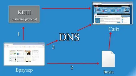 Hogyan zárjuk a hozzáférést a webhely a fájl tárolja