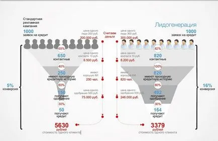 Hogyan lehet pénzt a saját honlapján a reklám (keresni) Hogyan lehet pénzt a saját honlapján a reklám