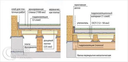 Készház saját kezűleg - lépésről lépésre (fotó)