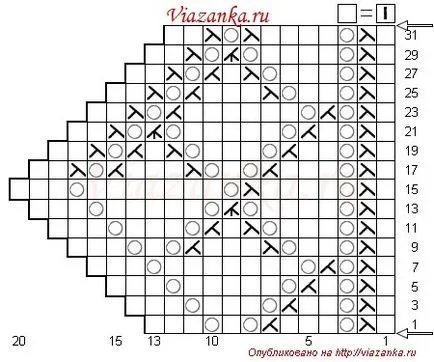 Fringe dekoráció és díszítése elegáns termékek
