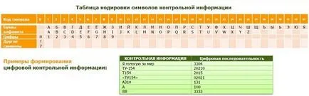 A vezérlési információt a Takarékpénztár kártya (kontroll) A vezérlési információt a Takarékpénztár kártya