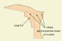Manikűr asztal kezével vágás kártya (kéz) Manikűr asztal kezével fészkelő