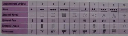 Matematika egyedül