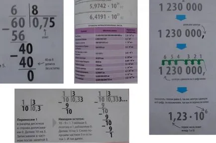 Matematika egyedül