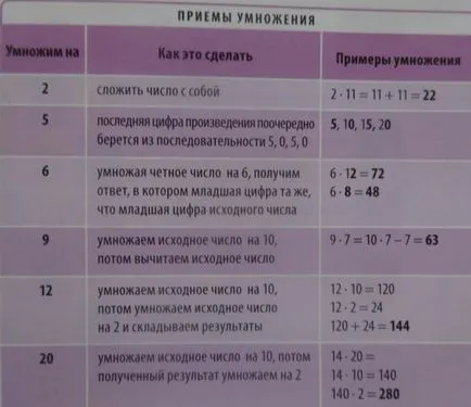 Matematika egyedül