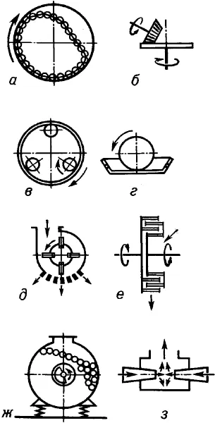 Mill - a