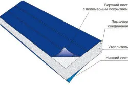 Telepítése PVC panelek lejtők eszközöket, anyagokat, munkavégzési szabályok