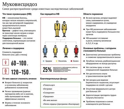 A cisztás fibrózis a gyermekek tünetek és a kezelés
