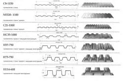 Hegesztő horganyzott acél működik a technológia (horganyzott) horganyzott acél hegesztési technológiával működik