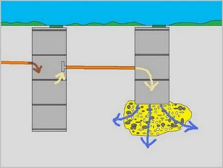 Keze szeptikus tartály saját házi videók, és hogyan lehet a rendszert
