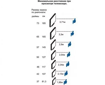Milyen magasan lógni a tv hogyan akasztani a falra a hálószobában, a távolság a padló és a