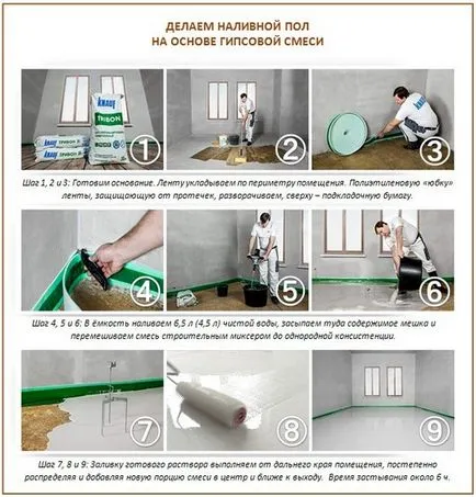 Önterülő padló kezét lépésről lépésre, hogyan kell csinálni az önterülő padló (lépésről lépésre) Önterülő padló kezét lépésről lépésre, hogyan kell csinálni önterülő padló