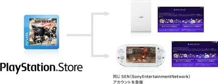 A hivatalos gyik a PS Vita TV sceja