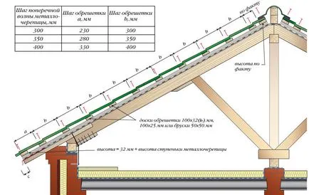 Lécezés a tető hogyan és telepíteni a saját kezét (láda) Lécezés a tető hogyan és telepíteni a saját kezét