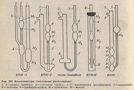 Viszkozitás (viszkozimetriával)