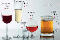 A mentesség vizsgálata alkohol intoxikáció és annak okait