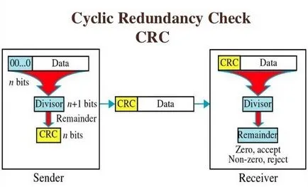 Data error hogyan kell rögzíteni crc