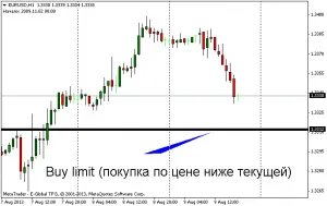 A függőben lévő megrendelése forex kereskedők - a piacra rendesen! (Rendelés) A függőben lévő megrendelése forex kereskedők - a piacra rendesen!