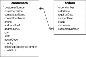 Subqueries, vagy egymásba ágyazott lekérdezések mysql