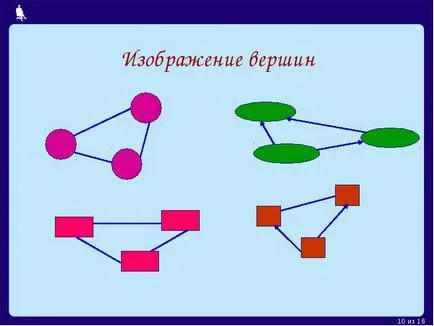 Reakcióvázlat diagram ábrázolás az objektum közös, annak fő jellemzői, szimbólumokat (Bevezetés) Reakcióvázlat reakcióvázlat egy egy tárgy ábrázolásának általában, a fő jellemzői szimbólumokkal