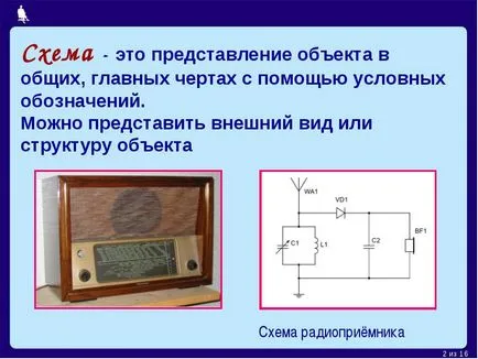 Reakcióvázlat diagram ábrázolás az objektum közös, annak fő jellemzői, szimbólumokat (áramkörök) Reakcióvázlat reakcióvázlat egy egy tárgy ábrázolásának általában, a fő jellemzői szimbólumokkal
