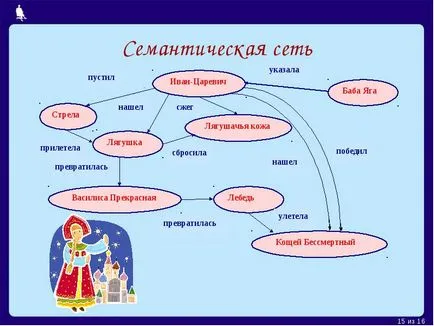 Reakcióvázlat diagram ábrázolás az objektum közös, annak fő jellemzői, szimbólumokat (rendszer) Reakcióvázlat reakcióvázlat egy egy tárgy ábrázolásának általában, a fő jellemzői szimbólumokkal