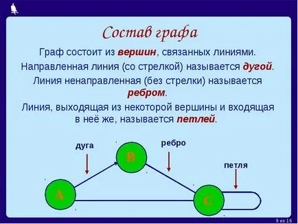 Reakcióvázlat diagram ábrázolás az objektum közös, annak fő jellemzői, szimbólumokat (rendszer) Reakcióvázlat reakcióvázlat egy egy tárgy ábrázolásának általában, a fő jellemzői szimbólumokkal