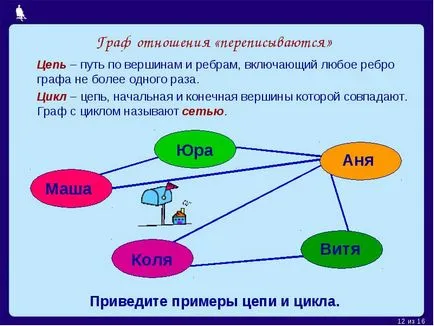 Reakcióvázlat diagram ábrázolás az objektum közös, annak fő jellemzői, szimbólumokat (közös) Reakcióvázlat reakcióvázlat egy egy tárgy ábrázolásának általában, a fő jellemzői szimbólumokkal