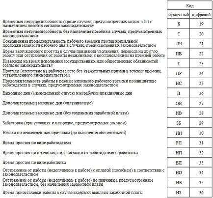 Report Card tagozaton 2017