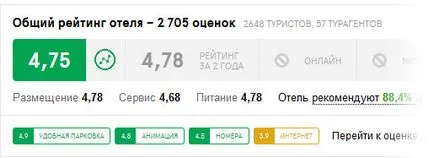 Számítási szabályokat Értékelési