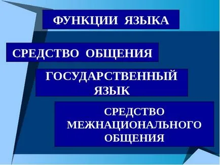 Előadás a nyelv és az emberek, hogy az ilyen nyelv, ahogy megmutatta, miért is van szükség (például) Előadás a nyelv és az emberek, hogy az ilyen nyelv, ahogy megmutatta, miért is van szükség