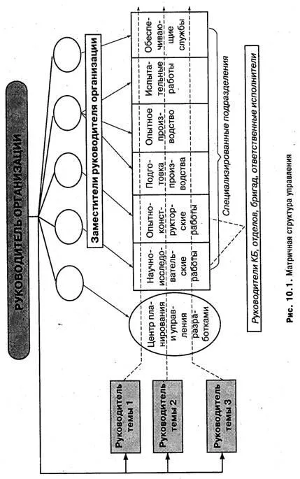 Projekt menedzsment - a menedzsment legfontosabb tevékenysége a szervezet, amely megköveteli (menedzsment) Projekt menedzsment - a menedzsment legfontosabb tevékenysége a szervezetben, amelyek előírják,