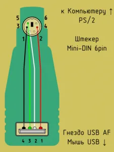 Pinout USB port és a mikro-USB