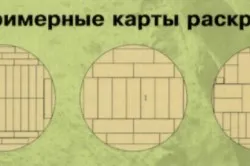 Hogy látta bejelentkezik deszka vágó módszerek (helyesen fűrészáru táblák) Hogy látta bejelentkezik deszka vágó módszerek