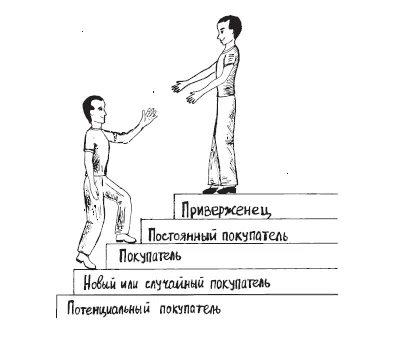 Pszichológiai kommunikáció az ügyfelekkel a kiskereskedelmi