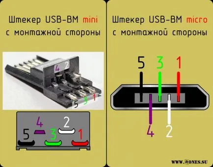 Pinout USB és micro-USB