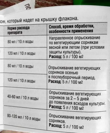 Roundup gyom a használati utasítást, hogyan kell használni - eteplitsa (alkalmazás) Roundup gyom a használati utasítást, hogyan kell használni - eteplitsa