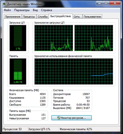 Úgy döntöttek, hogy a hajó svchost processzor betölti a CPU (amennyiben a processzor van töltve) Úgy döntöttek, hogy a hajó svchost processzor betölti a CPU