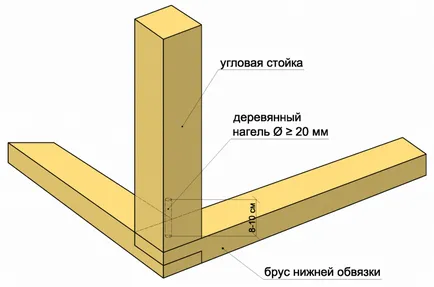 Barn kezük rajzok, anyagok listáját, a projektek (a pajtában) Barn kezük rajzok, anyagok listáját, projektek