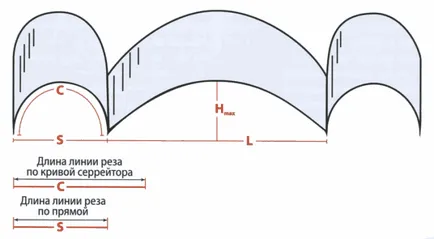 Fogazott penge - penge recézett - Honvédségi Szemle