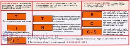 A rendszer biztonsági földelés, leírások és típusok