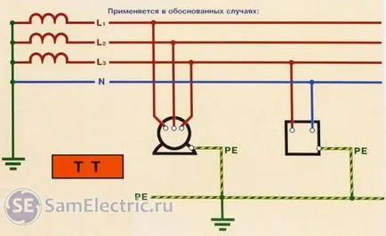 A rendszer biztonsági földelés, leírások és típusok