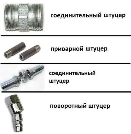 Fitting - mi ez