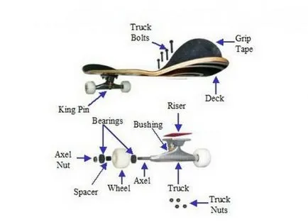 Skate kezeddel