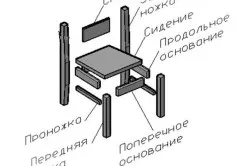 Szék kezével tervezési gyártási eljárás (videó)