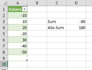 Összegzése a abszolút értékek (abszolút értékben) egy Excel (modul) Összegzése a abszolút értékek (abszolút értékben), hogy az Excel