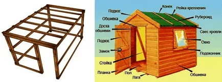 Épület egy fészer a kezüket, rajzok és listája építőanyag (istálló) Épület egy fészer a kezüket, rajzok és listája építőanyag