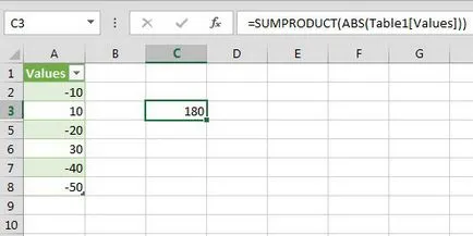 Összegzése a abszolút értékek (abszolút értékben) egy Excel (abszolút) Összegzése a abszolút értékek (abszolút értékben), hogy az Excel