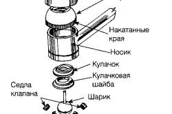 Áramló golyóscsap javítási kézikönyv