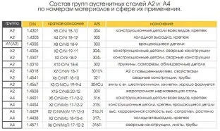 Rozsdamentes acél hegesztése - a legnépszerűbb módja (rozsdamentes acéllal) Rozsdamentes acél hegesztése - a legnépszerűbb módja